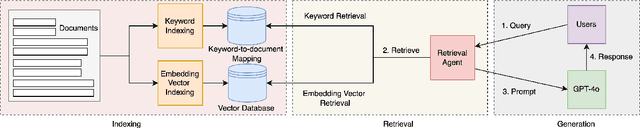 Figure 1 for Transcending Language Boundaries: Harnessing LLMs for Low-Resource Language Translation