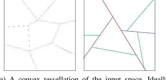 Figure 1 for Tessellated Linear Model for Age Prediction from Voice