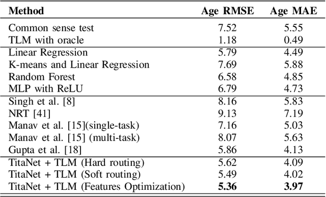 Figure 4 for Tessellated Linear Model for Age Prediction from Voice