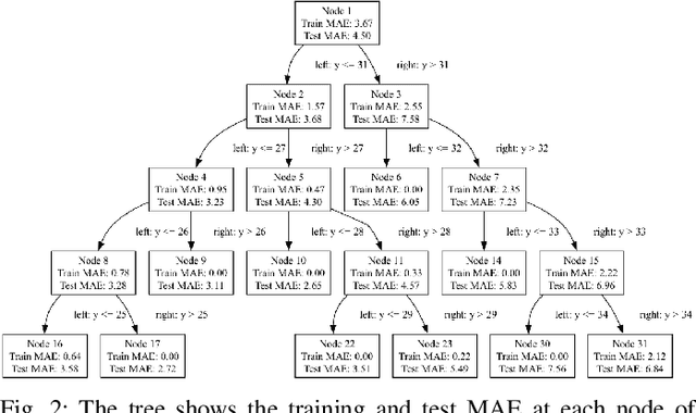 Figure 2 for Tessellated Linear Model for Age Prediction from Voice