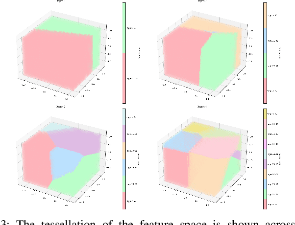 Figure 3 for Tessellated Linear Model for Age Prediction from Voice