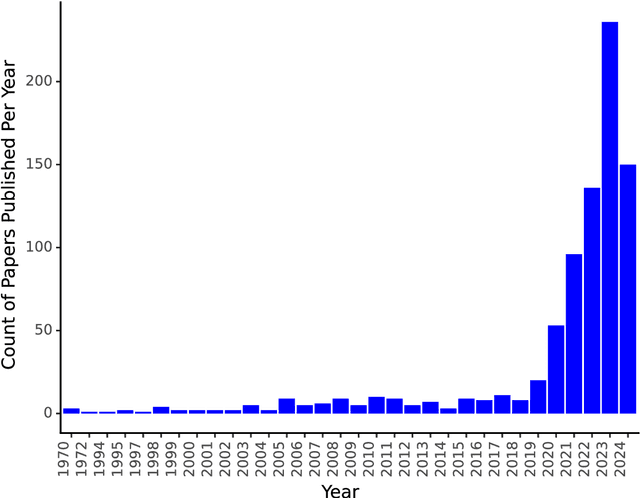 Figure 2 for Neuro-Symbolic AI in 2024: A Systematic Review