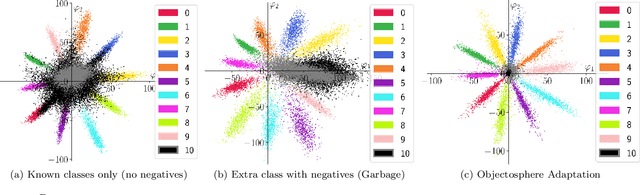 Figure 1 for Open-Set Face Recognition with Maximal Entropy and Objectosphere Loss