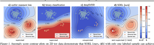 Figure 1 for Deep Anomaly Detection under Labeling Budget Constraints