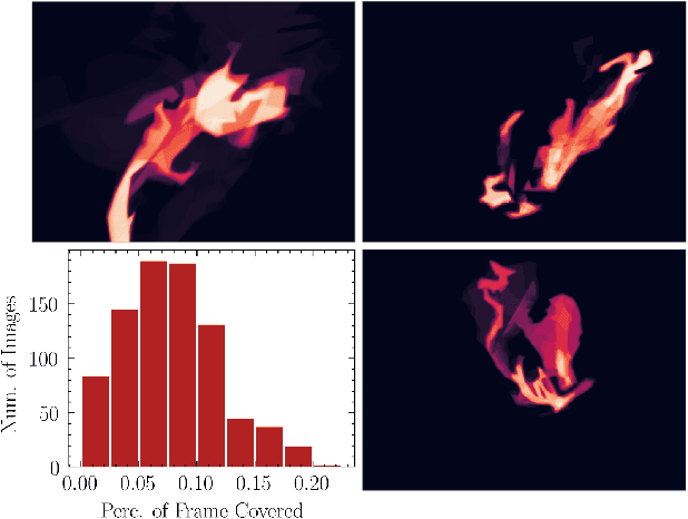 Figure 2 for HemoSet: The First Blood Segmentation Dataset for Automation of Hemostasis Management