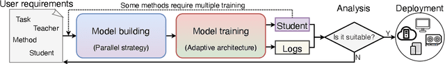 Figure 1 for GKD: A General Knowledge Distillation Framework for Large-scale Pre-trained Language Model