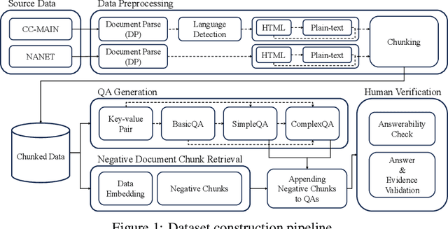 Figure 2 for CReSt: A Comprehensive Benchmark for Retrieval-Augmented Generation with Complex Reasoning over Structured Documents
