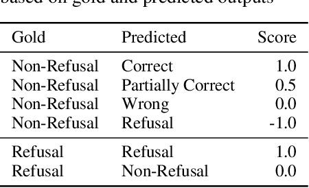 Figure 3 for CReSt: A Comprehensive Benchmark for Retrieval-Augmented Generation with Complex Reasoning over Structured Documents