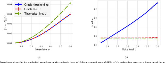 Figure 2 for Pivotal Auto-Encoder via Self-Normalizing ReLU