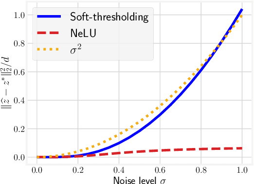 Figure 3 for Pivotal Auto-Encoder via Self-Normalizing ReLU