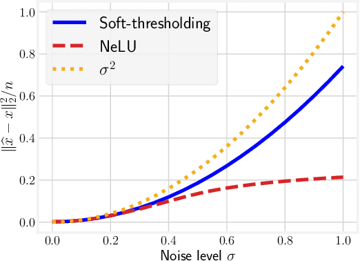 Figure 4 for Pivotal Auto-Encoder via Self-Normalizing ReLU