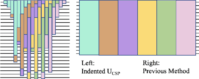 Figure 2 for Spacetime-Efficient Low-Depth Quantum State Preparation with Applications