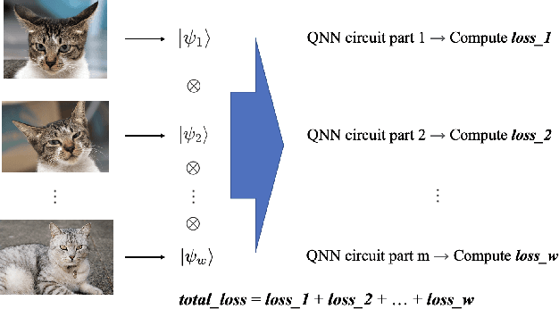 Figure 3 for Spacetime-Efficient Low-Depth Quantum State Preparation with Applications