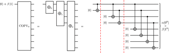 Figure 4 for Spacetime-Efficient Low-Depth Quantum State Preparation with Applications