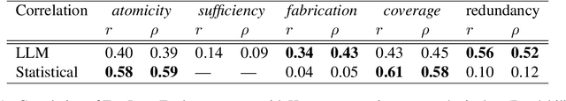 Figure 2 for FactLens: Benchmarking Fine-Grained Fact Verification