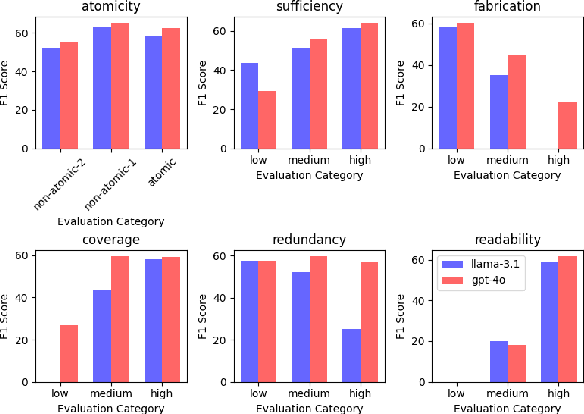 Figure 3 for FactLens: Benchmarking Fine-Grained Fact Verification