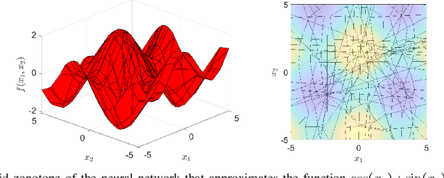 Figure 2 for Hybrid Zonotopes Exactly Represent ReLU Neural Networks