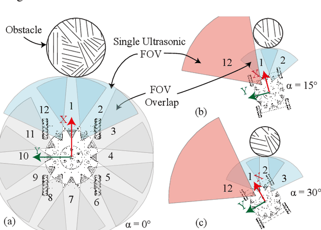 Figure 1 for End-to-end Generative Spatial-Temporal Ultrasonic Odometry and Mapping Framework