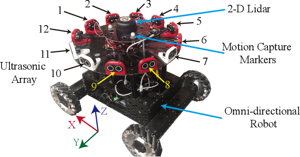 Figure 3 for End-to-end Generative Spatial-Temporal Ultrasonic Odometry and Mapping Framework