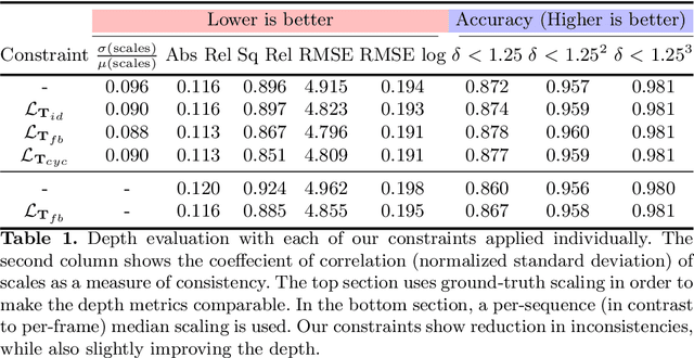 Figure 2 for Pose Constraints for Consistent Self-supervised Monocular Depth and Ego-motion