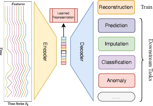 Figure 3 for Representation Learning of Limit Order Book: A Comprehensive Study and Benchmarking