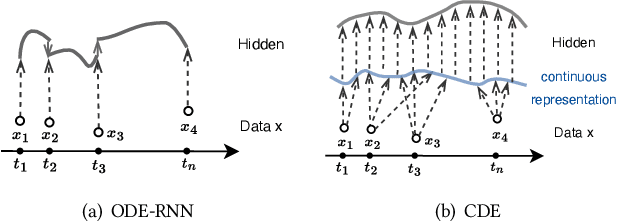 Figure 3 for Unveiling Delay Effects in Traffic Forecasting: A Perspective from Spatial-Temporal Delay Differential Equations