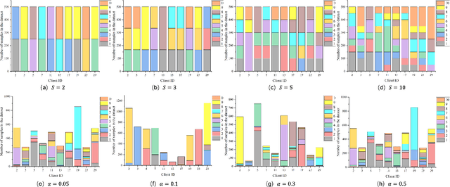 Figure 2 for Federated Progressive Self-Distillation with Logits Calibration for Personalized IIoT Edge Intelligence