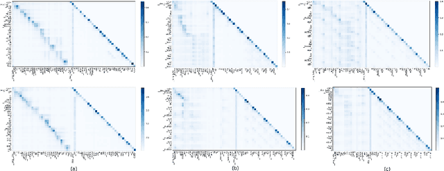 Figure 2 for Contrastive Token Learning with Similarity Decay for Repetition Suppression in Machine Translation