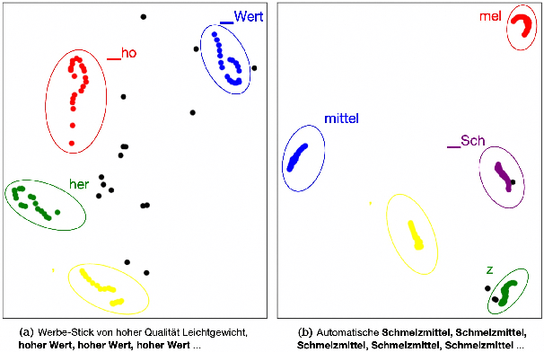 Figure 3 for Contrastive Token Learning with Similarity Decay for Repetition Suppression in Machine Translation