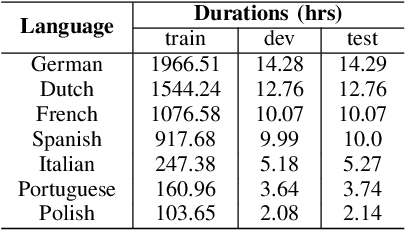 Figure 4 for Exploring SSL Discrete Tokens for Multilingual ASR