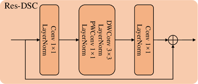 Figure 4 for Advancing Depth Anything Model for Unsupervised Monocular Depth Estimation in Endoscopy