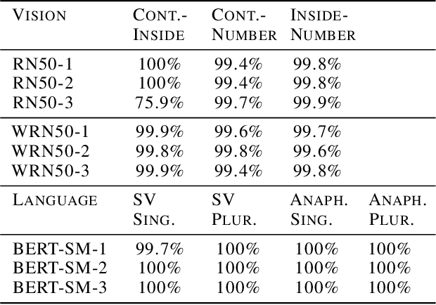 Figure 2 for Break It Down: Evidence for Structural Compositionality in Neural Networks