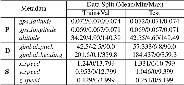 Figure 4 for Sea You Later: Metadata-Guided Long-Term Re-Identification for UAV-Based Multi-Object Tracking