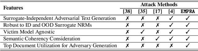 Figure 1 for EMPRA: Embedding Perturbation Rank Attack against Neural Ranking Models