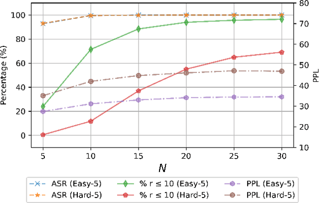 Figure 2 for EMPRA: Embedding Perturbation Rank Attack against Neural Ranking Models