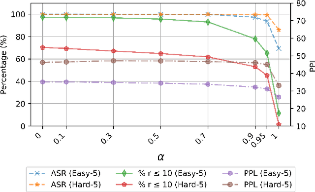 Figure 4 for EMPRA: Embedding Perturbation Rank Attack against Neural Ranking Models