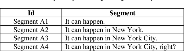 Figure 4 for Streaming Punctuation: A Novel Punctuation Technique Leveraging Bidirectional Context for Continuous Speech Recognition