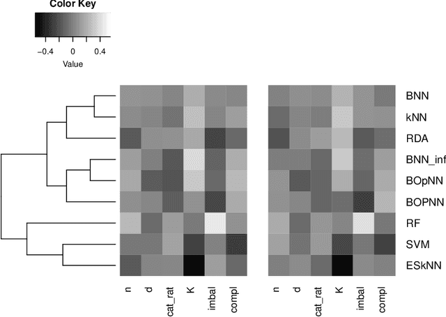 Figure 4 for Bags of Projected Nearest Neighbours: Competitors to Random Forests?