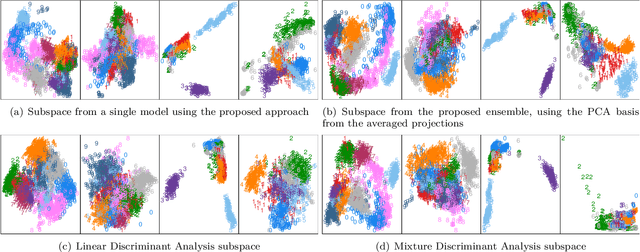 Figure 1 for Bags of Projected Nearest Neighbours: Competitors to Random Forests?