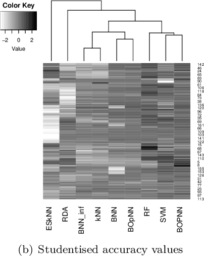 Figure 2 for Bags of Projected Nearest Neighbours: Competitors to Random Forests?