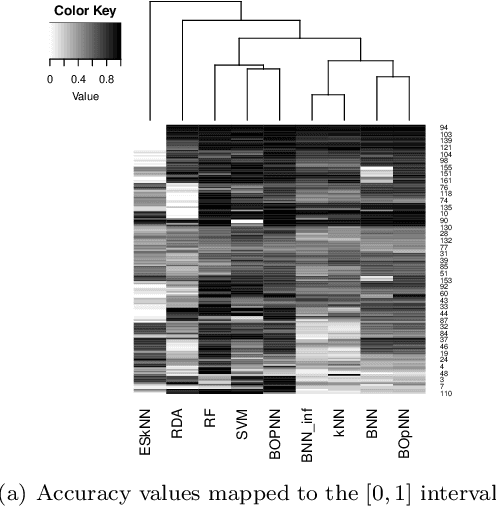 Figure 3 for Bags of Projected Nearest Neighbours: Competitors to Random Forests?