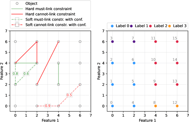 Figure 1 for PCCC: The Pairwise-Confidence-Constraints-Clustering Algorithm