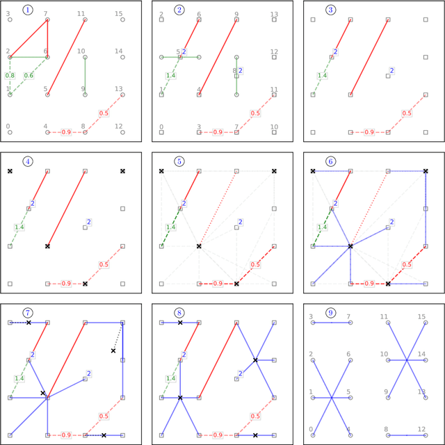 Figure 4 for PCCC: The Pairwise-Confidence-Constraints-Clustering Algorithm