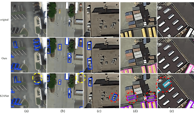 Figure 3 for Efficient Oriented Object Detection with Enhanced Small Object Recognition in Aerial Images