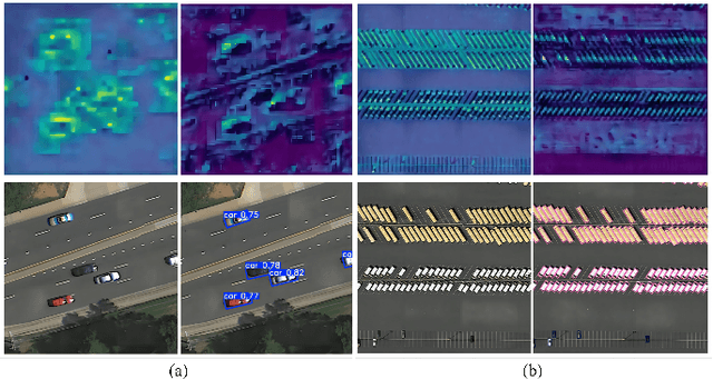 Figure 4 for Efficient Oriented Object Detection with Enhanced Small Object Recognition in Aerial Images