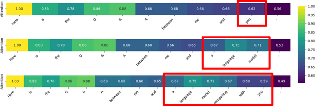 Figure 3 for RLRF:Reinforcement Learning from Reflection through Debates as Feedback for Bias Mitigation in LLMs