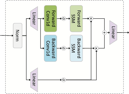 Figure 4 for MTS-UNMixers: Multivariate Time Series Forecasting via Channel-Time Dual Unmixing