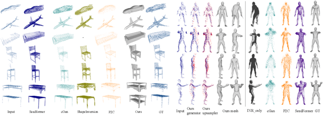 Figure 4 for Self-supervised Shape Completion via Involution and Implicit Correspondences