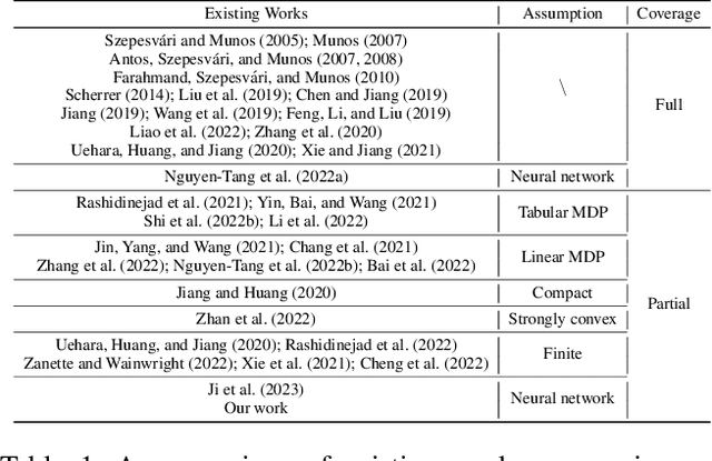 Figure 1 for Neural Network Approximation for Pessimistic Offline Reinforcement Learning