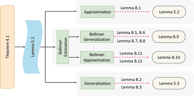 Figure 2 for Neural Network Approximation for Pessimistic Offline Reinforcement Learning